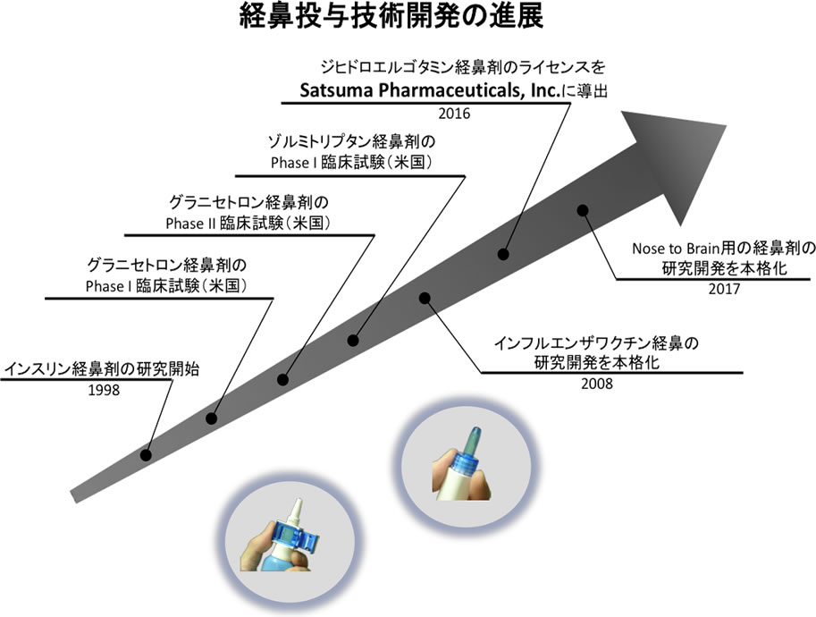 図1